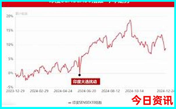 这两天适合去哪里旅游