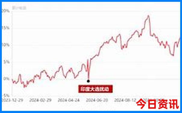 这个季节哪个地方凉快